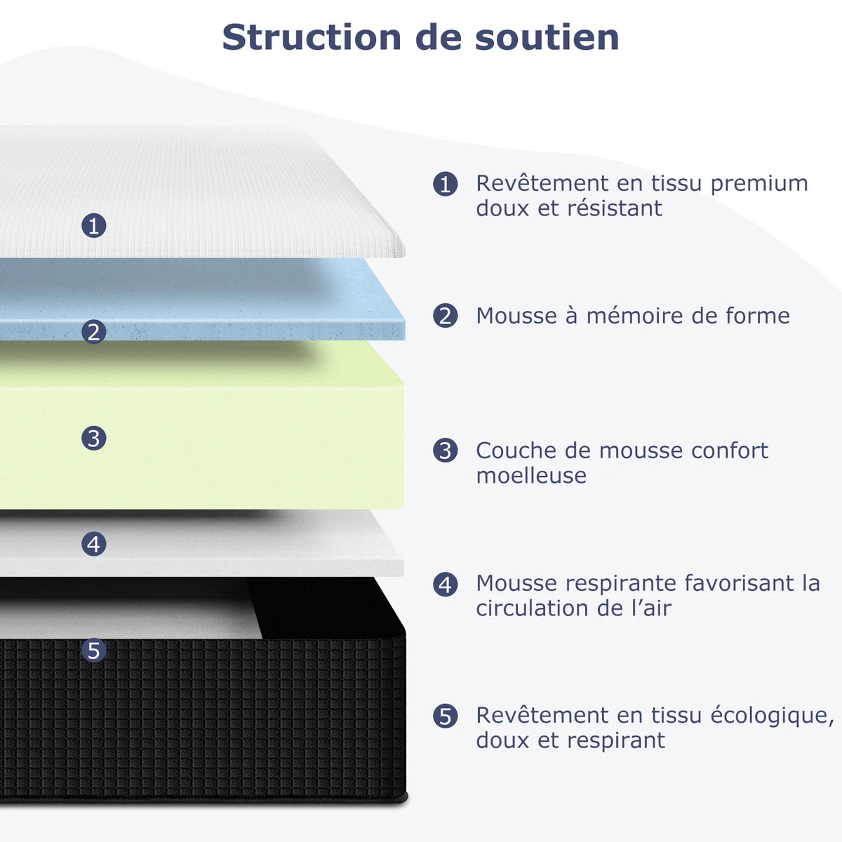 Matelas mémoire de forme 30 cm réversible – photo 6